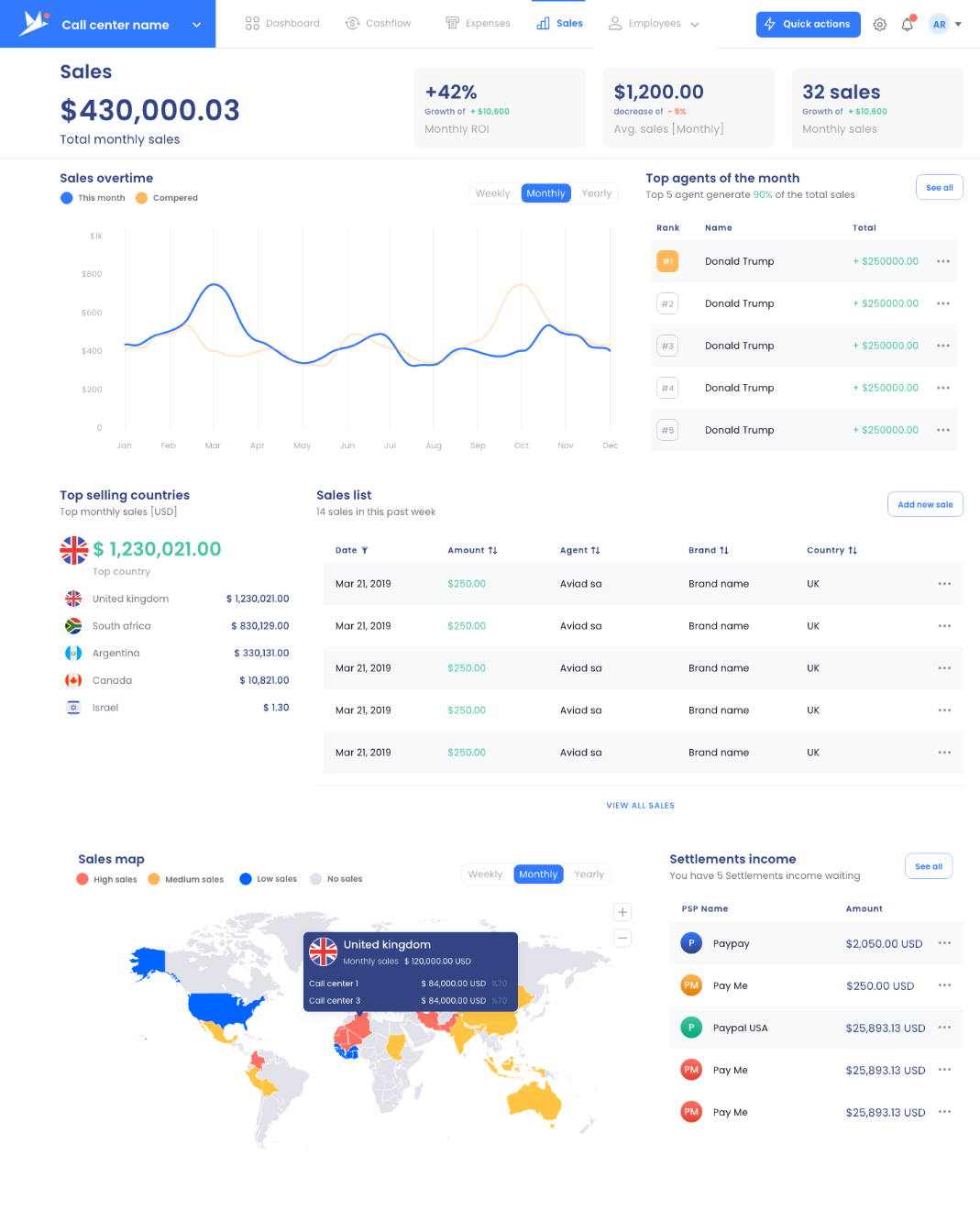 fintech ux dashboard